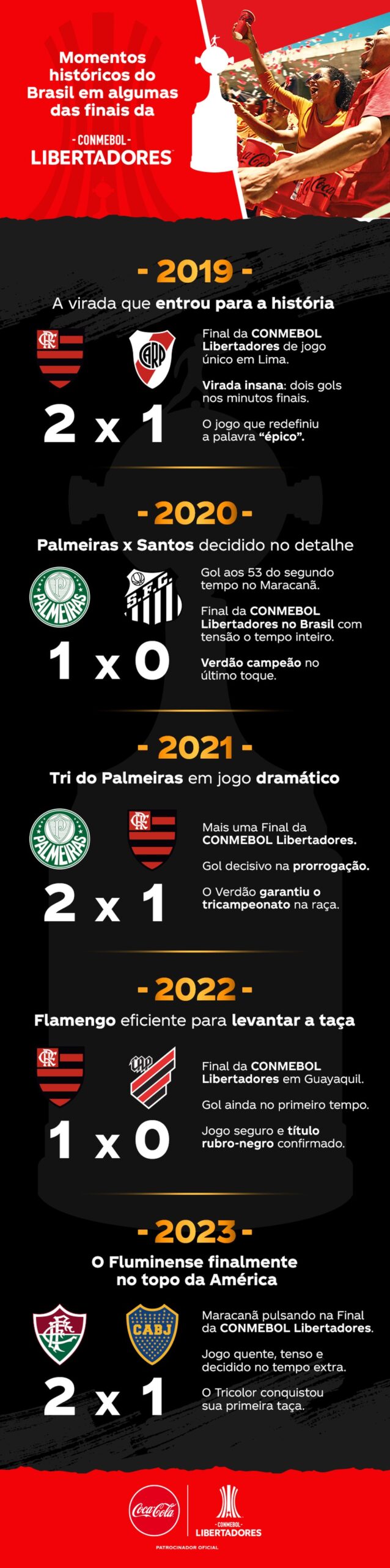 Hora de recordar: Confira momentos históricos entre clubes brasileiros nas Finais da CONMEBOL Libertadores